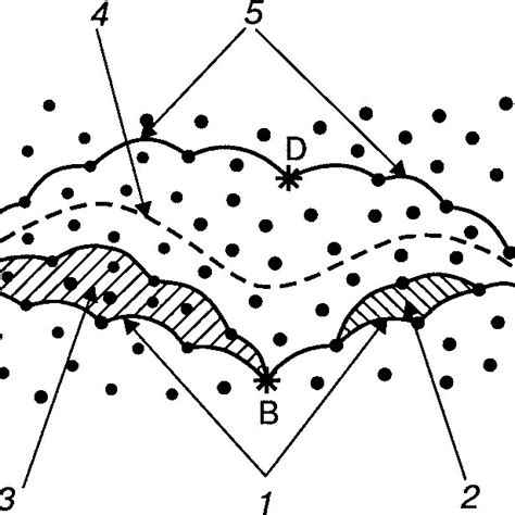 Image result for Dislocation Line