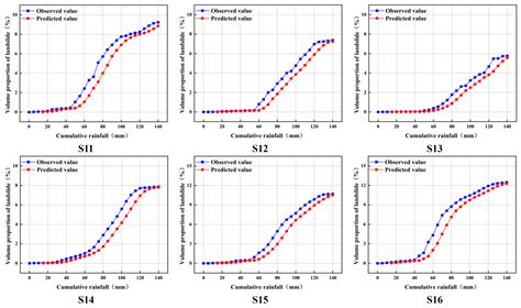 Prediction of Landslide Deformation Region Based on the Improved S ...