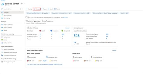 Image result for Azure SQL Database Restore