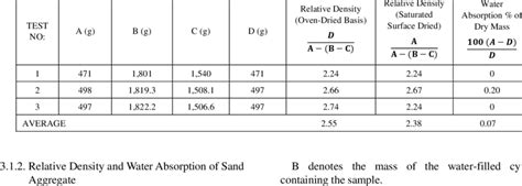 GT Lab Relative Density of Sand 的图像结果