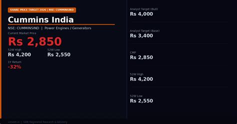 Why Is Cummins India Share Price Falling? Key Reasons & Cummins India ...