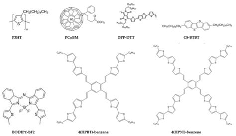 A Review on Solution-Processed Organic Phototransistors and Their ...