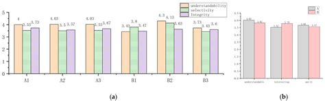 Integration with Visual Perception—Research on the Usability of a Data ...