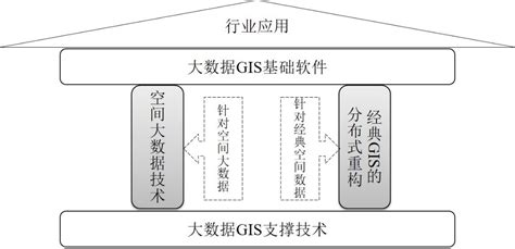 Real Ultra Data Map 的图像结果