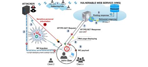 Image result for Dom Me Xss Kya H JavaScript