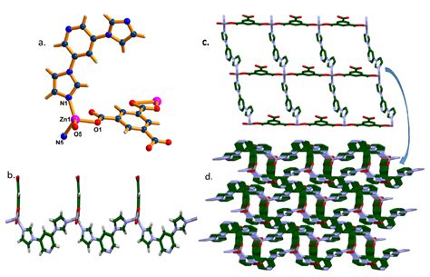 Ligand Modulation on the Various Structures of Three Zinc(II)-Based ...
