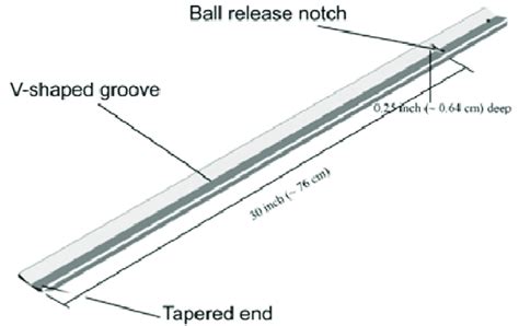 Stimpmeter Differences 的图像结果