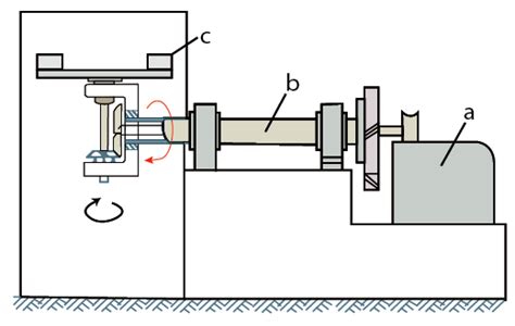 Figure 38.1 . Casting Machine