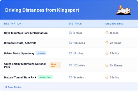 Compare Car Rental Kingsport, TN - Road Genius