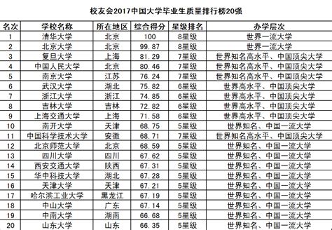 2022年全国师范类大学排名出炉！附录取分 - 知乎