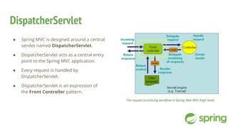 Image result for Spring MVC Workflow