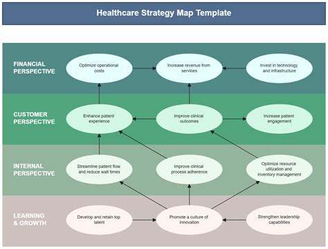 Manufacturing Strategy Map 的图像结果