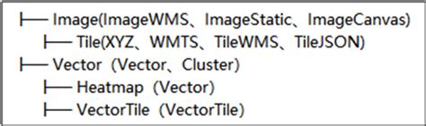 OpenLayers 的图像结果