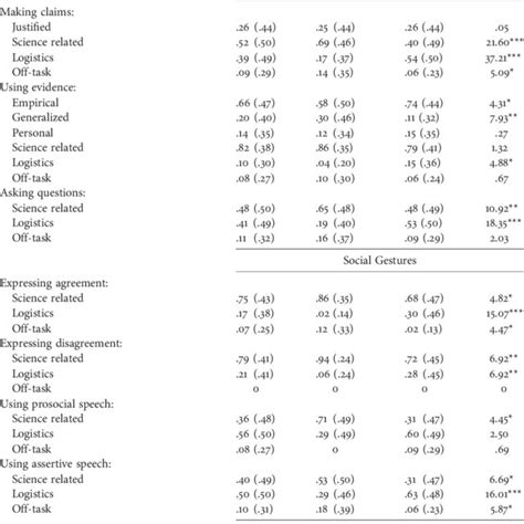 Image result for Coding Method in Statistics