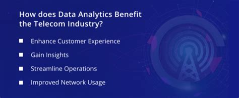 Image result for Telecom Analytics