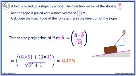 Image result for Easy Vector Projection Example