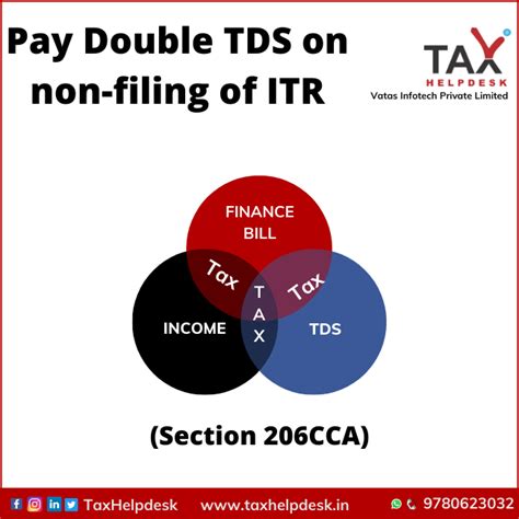 Pay Double TDS on Non-Filing of ITR