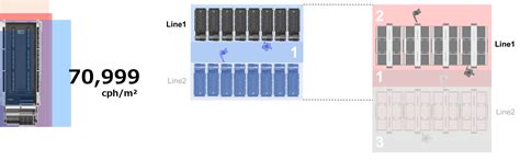 LED Display Board BMTC 的图像结果
