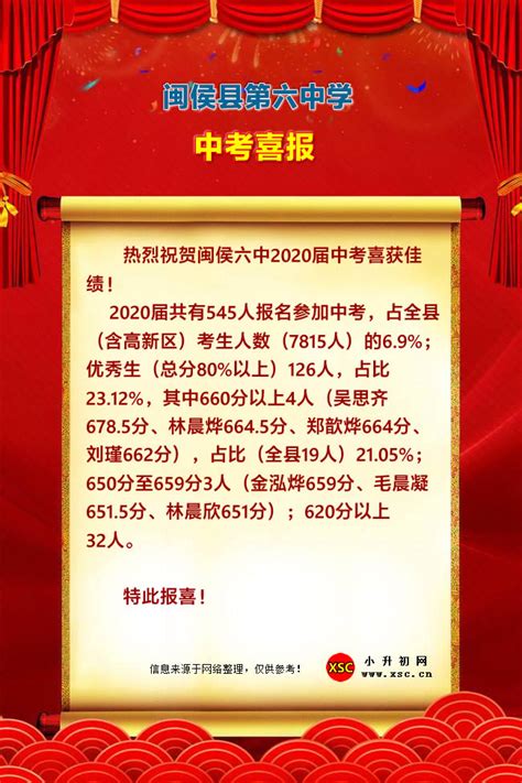 2020年闽侯县第六中学中考成绩升学率(中考喜报)_小升初网