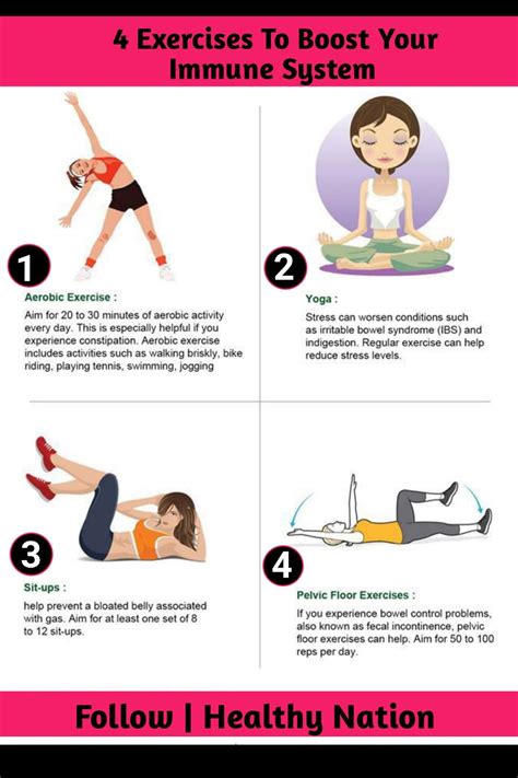 Image result for Digesting Exercise