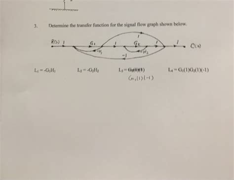 Image result for Transfer Function Using Signal Flow Graph Methods