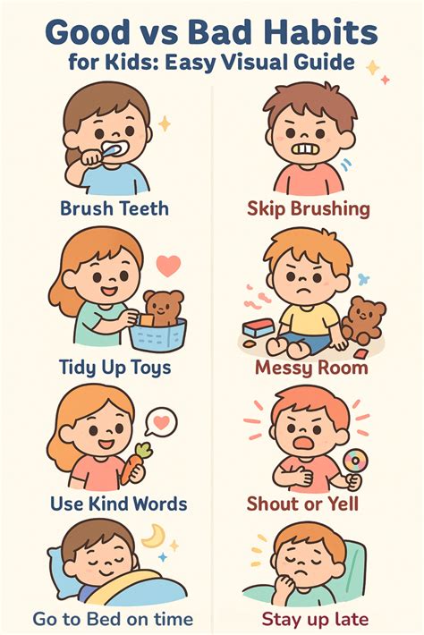 Good vs Bad Habits for Kids: Easy Visual Guide in 2025 | Good habits for kids, Learning english ...