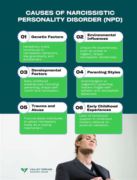 Narcissistic Personality Disorder (NPD): Symptoms & Types