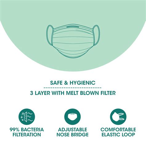 Romsons Dispo Mask 100% Disposable Face Mask-Safe & Hygienic 3 Layers ...