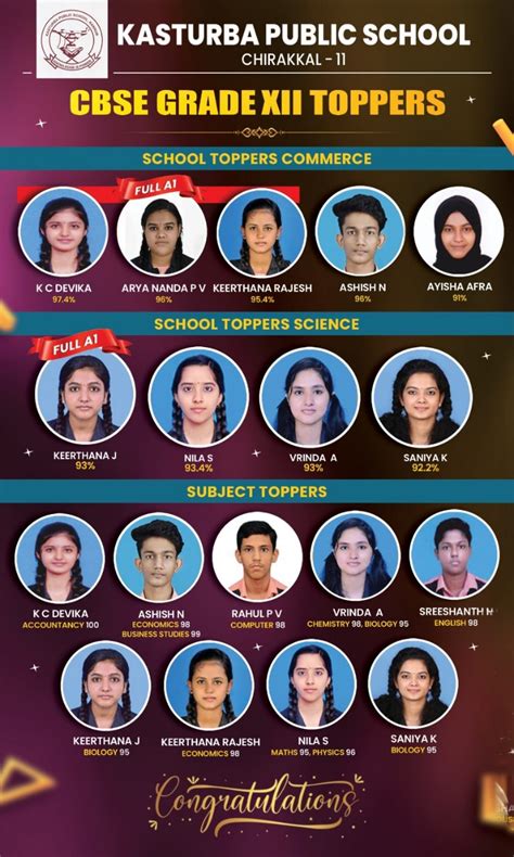 KASTURBA PUBLIC SCHOOL