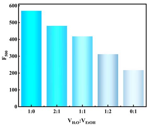 Methyl Viologen@β-Zeolite with Absorption/Fluorescence Dual-Mode and ...
