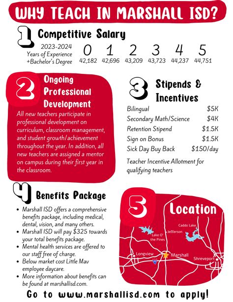 Human Resources | Marshall ISD