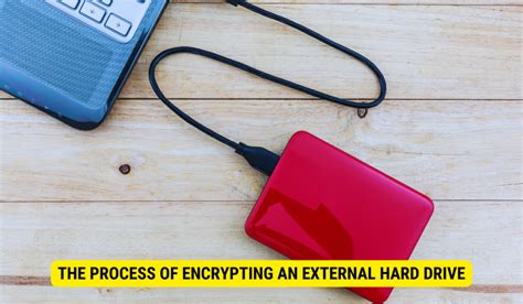 Image result for Encrypt Hard Drive