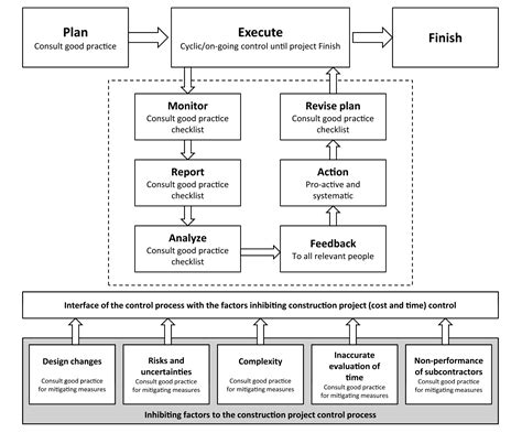 PDCA Cycle Example 的图像结果