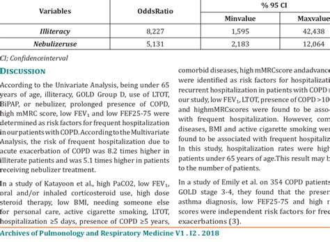 Multivariate Logistic Regression Analysis 的图像结果