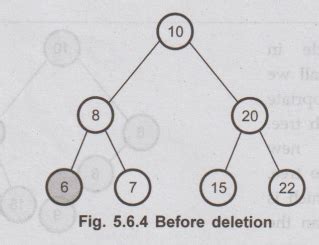 Binary Search Tree - Definition, Operations, Algorithm, Structure ...