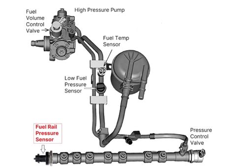 Testing Fuel Rail Pressure Sensor 的图像结果