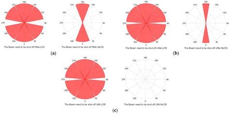 Hybrid of Angular and Distance Protection for Coexistence of 5G Base ...