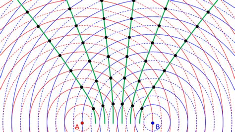 Image result for Two Source Interference