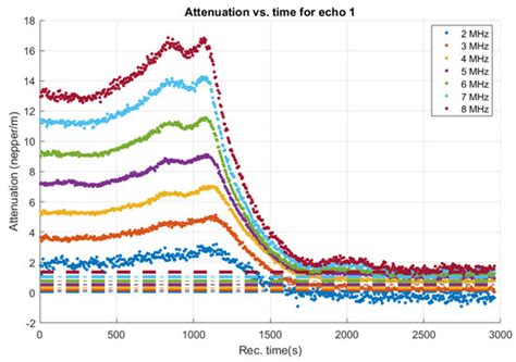 Obtaining and Characterizing Thin Layers of Magnesium Doped ...