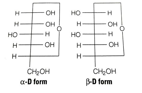Which of the following pairs represents anomers?