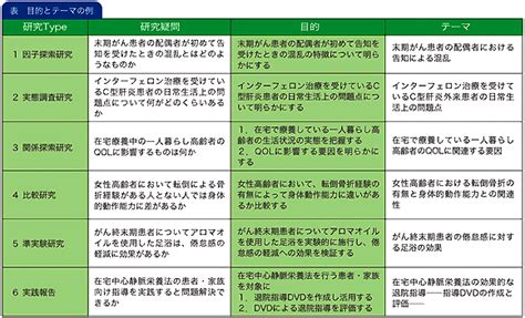 Image result for Classification Poster Project