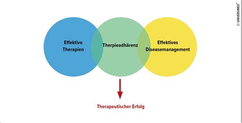 Adhärenz von Arzt und Patient – ein einvernehmliches Wechselspiel ...