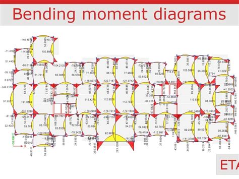 Image result for Etabs Structural Models