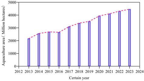 Recent Advances in the Hydrodynamic Characteristics of Industrial ...