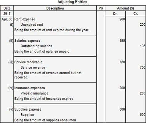 Image result for Using Two Merchandising Worksheets for One Report