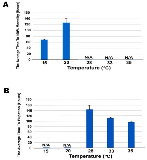 The Phylogeny and Pathogenesis of Sacbrood Virus (SBV) Infection in ...