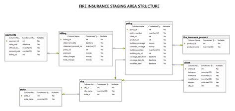 Image result for Create Staging Table SQL Database