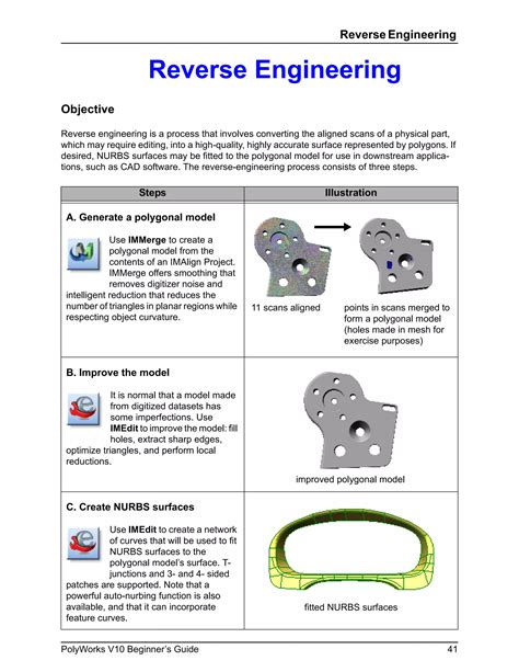 Image result for What Is PolyWorks