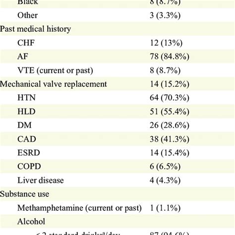 Image result for WebMD Drug Interactions