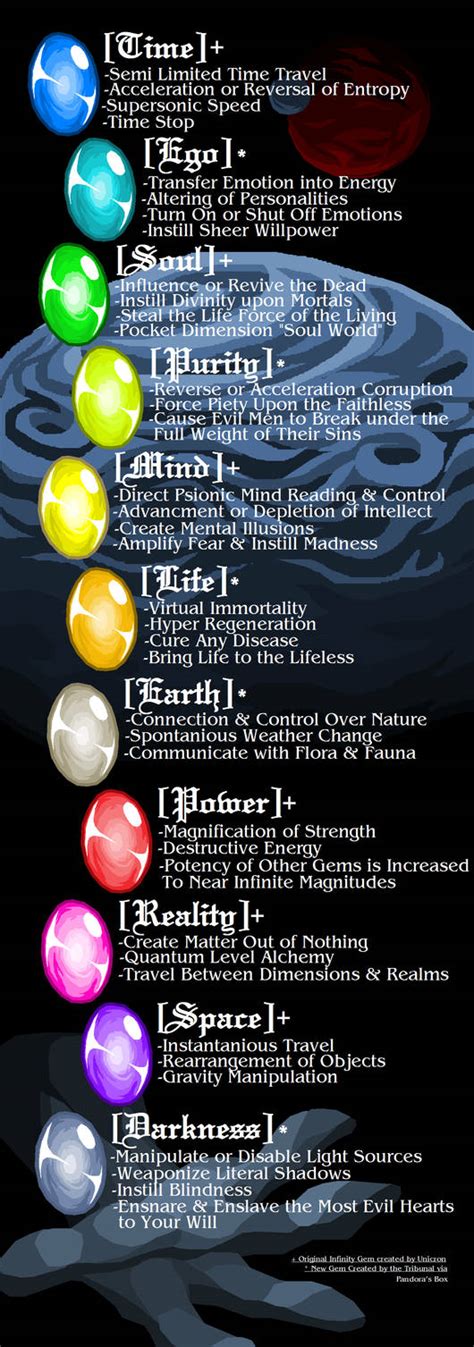 Image result for Infinity Gems